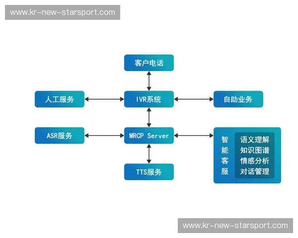打开开云用户中心，解锁专属福利与智能体验